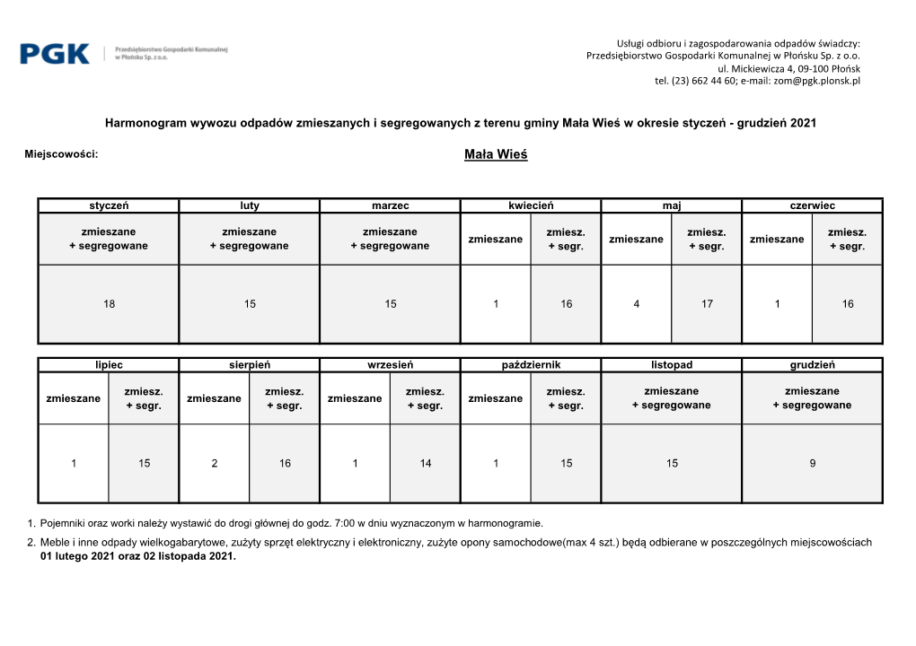 Mała Wieś W Okresie Styczeń - Grudzień 2021