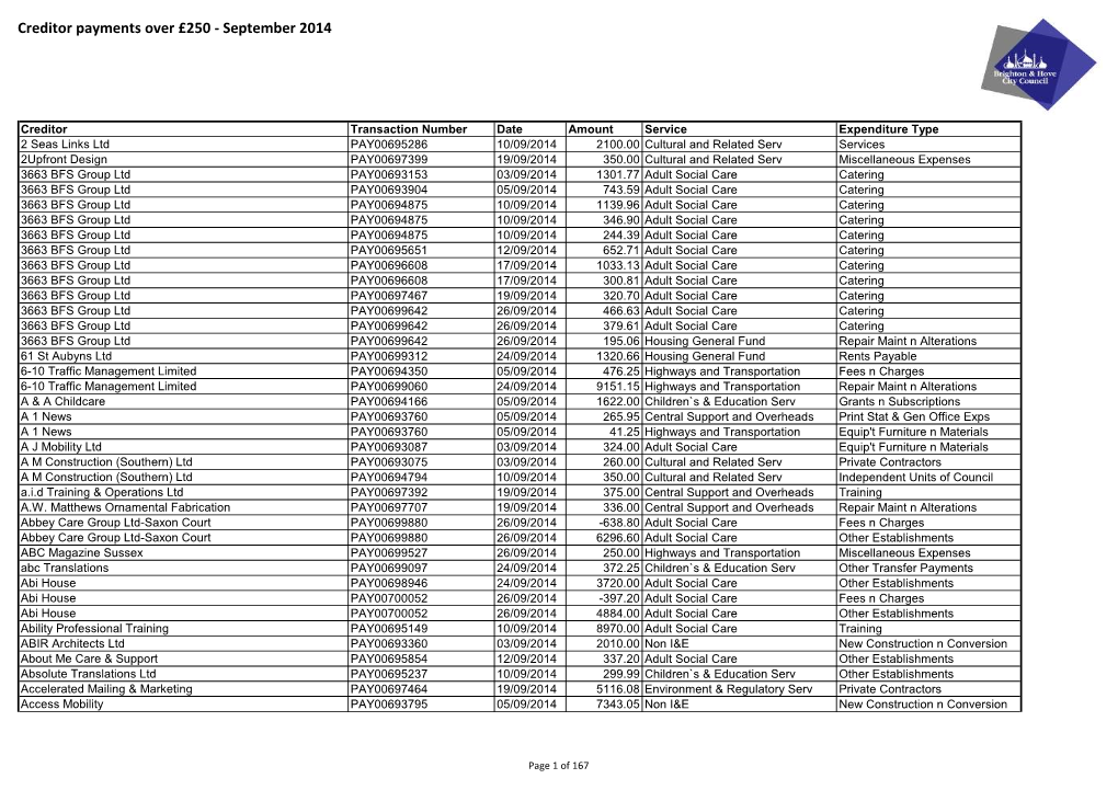 Creditor Payments Over £250 - September 2014