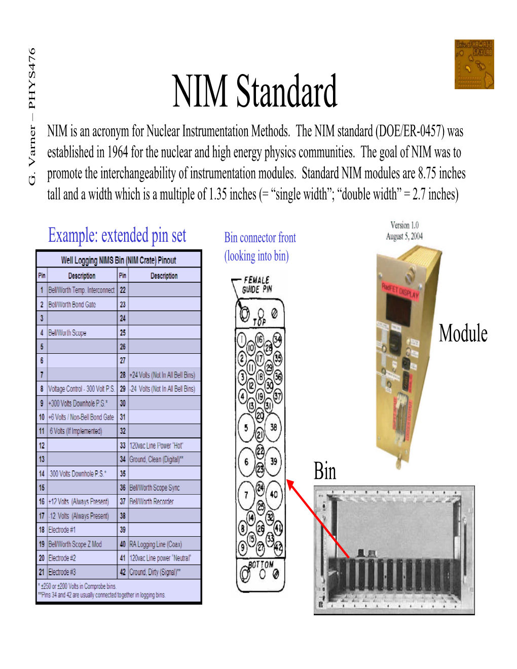 NIM Standard E Of1.35Inches(=“Singlewidt (Looking Intobin) Bin Connectorfront Methods