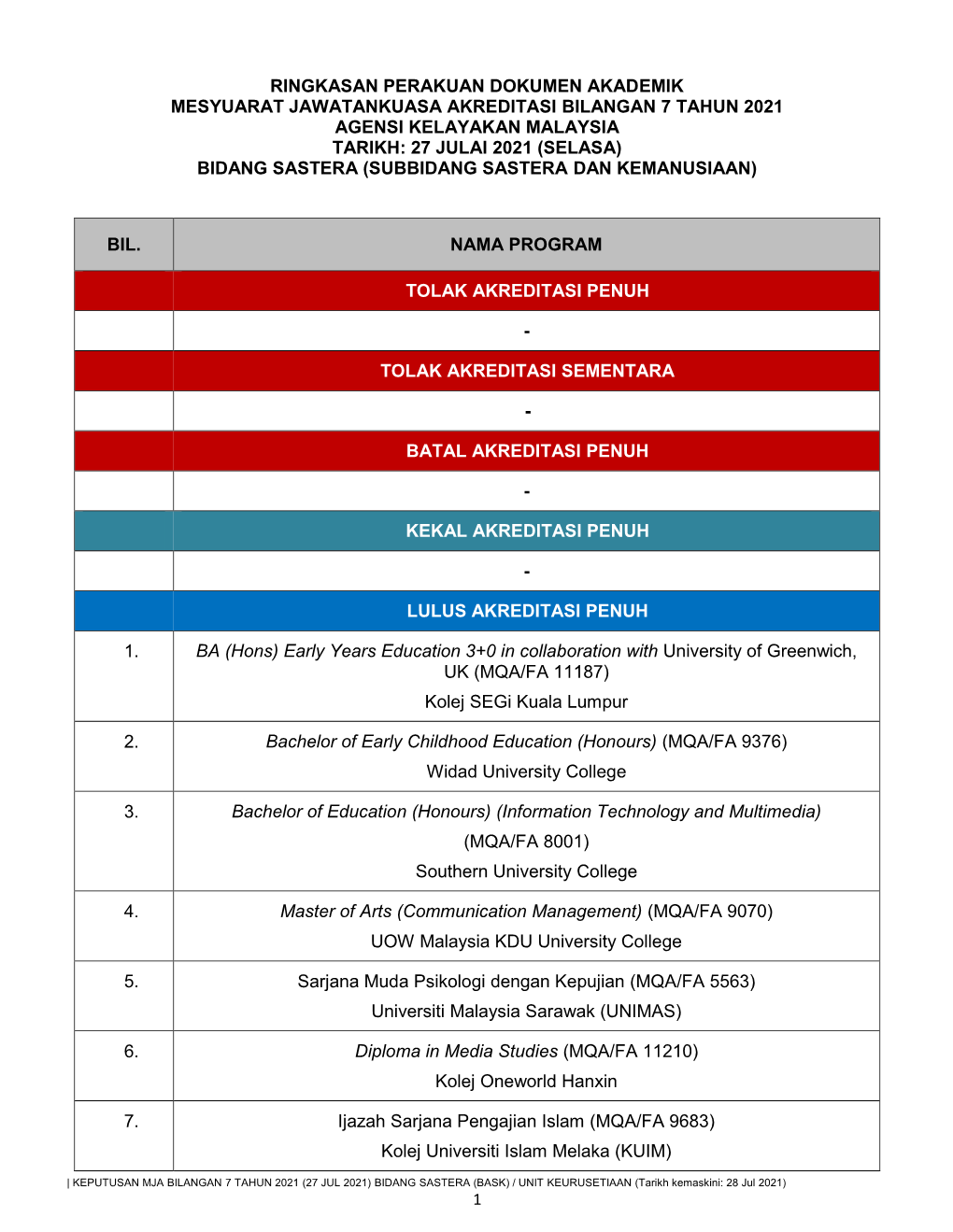 Ringkasan Perakuan Dokumen Akademik