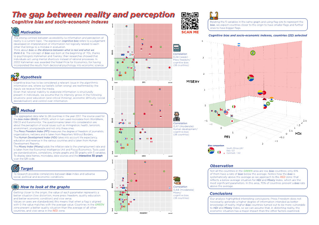 The Gap Between Reality and Perception