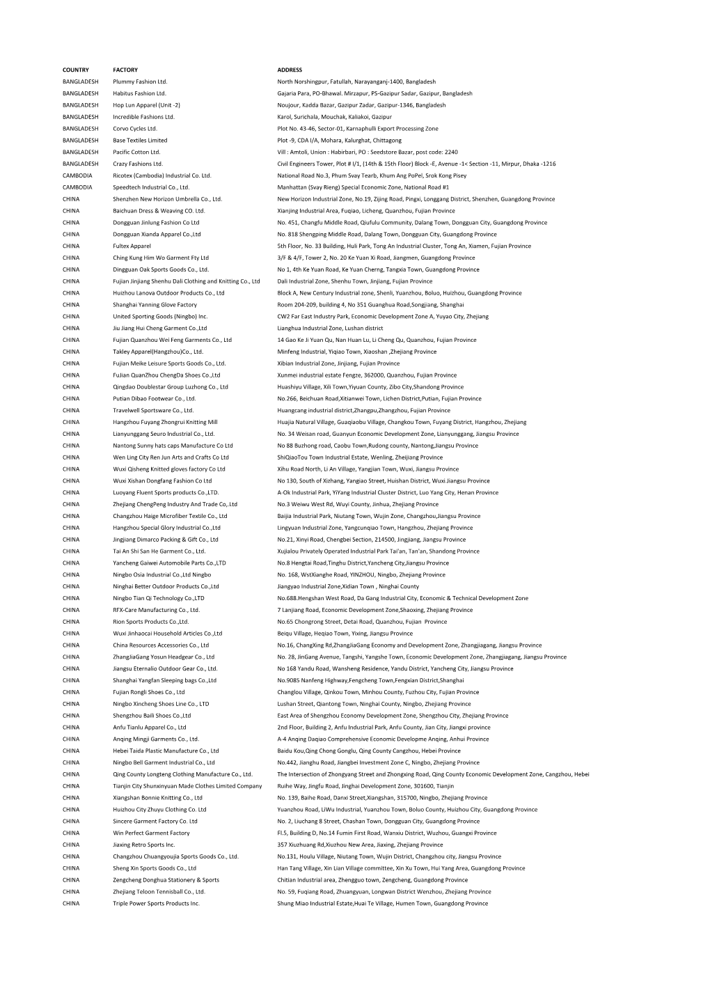 COUNTRY FACTORY ADDRESS BANGLADESH Plummy Fashion Ltd. North Norshingpur, Fatullah, Narayanganj-1400, Bangladesh BANGLADESH Habitus Fashion Ltd