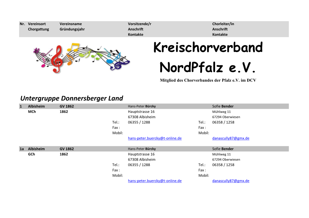 Mitglieder Donnersberger Land .Pdf