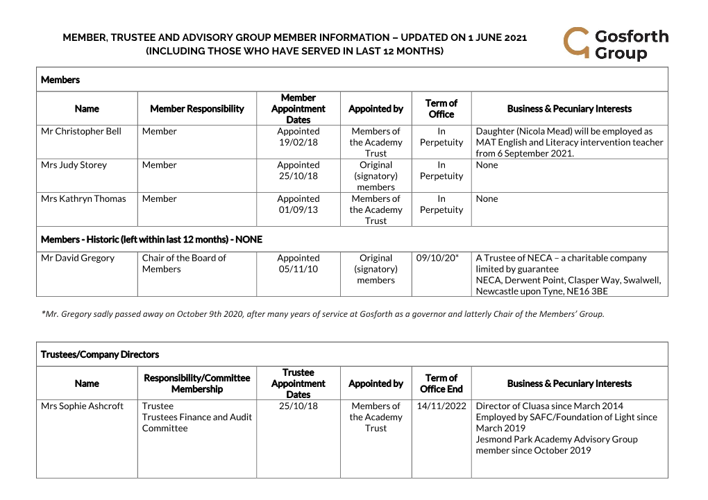 Member, Trustee and Advisory Group Member Information – Updated on 1 June 2021 (Including Those Who Have Served in Last 12 Months)