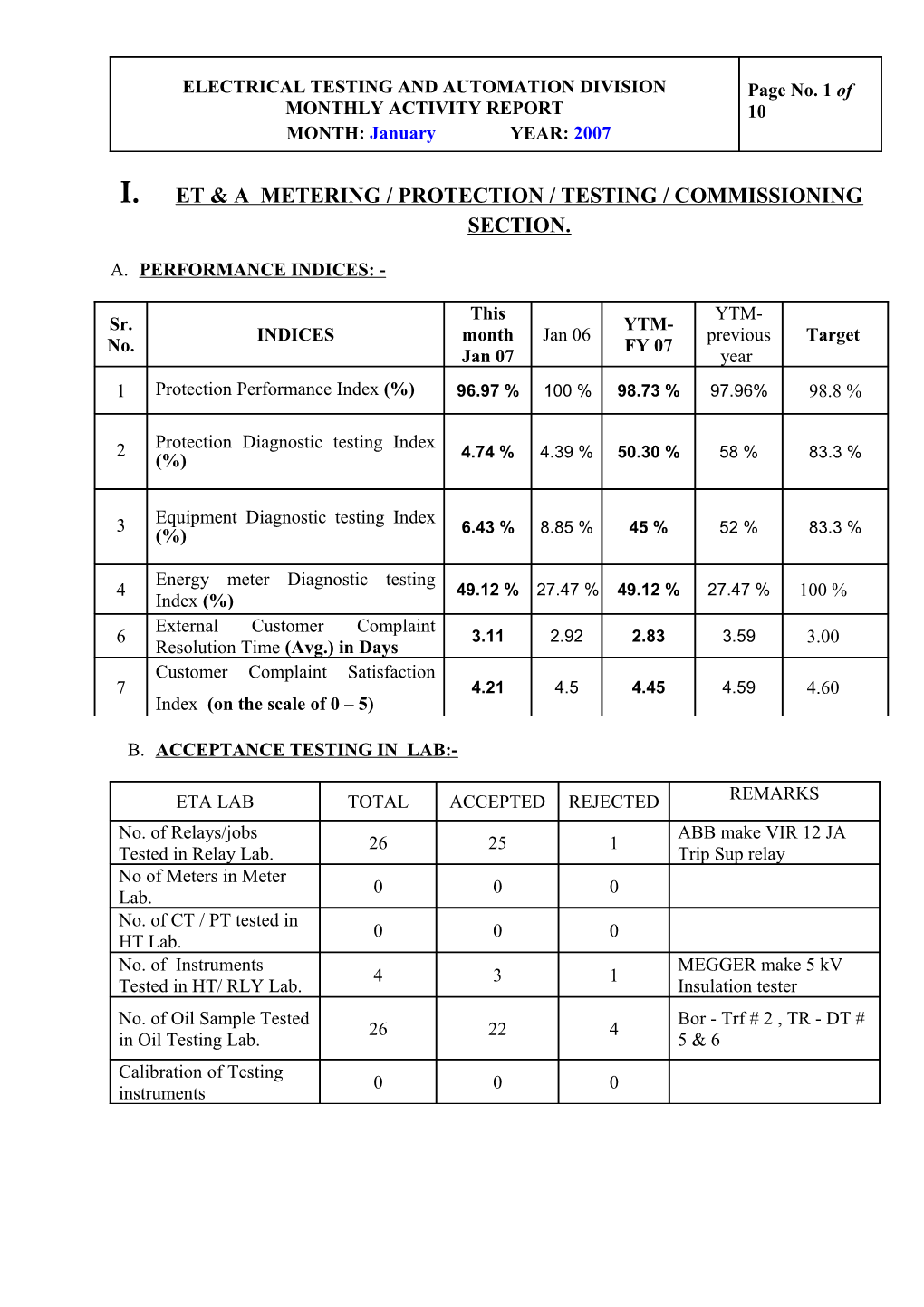 Eqag Metering / Protection / Testing / Commissioning Section