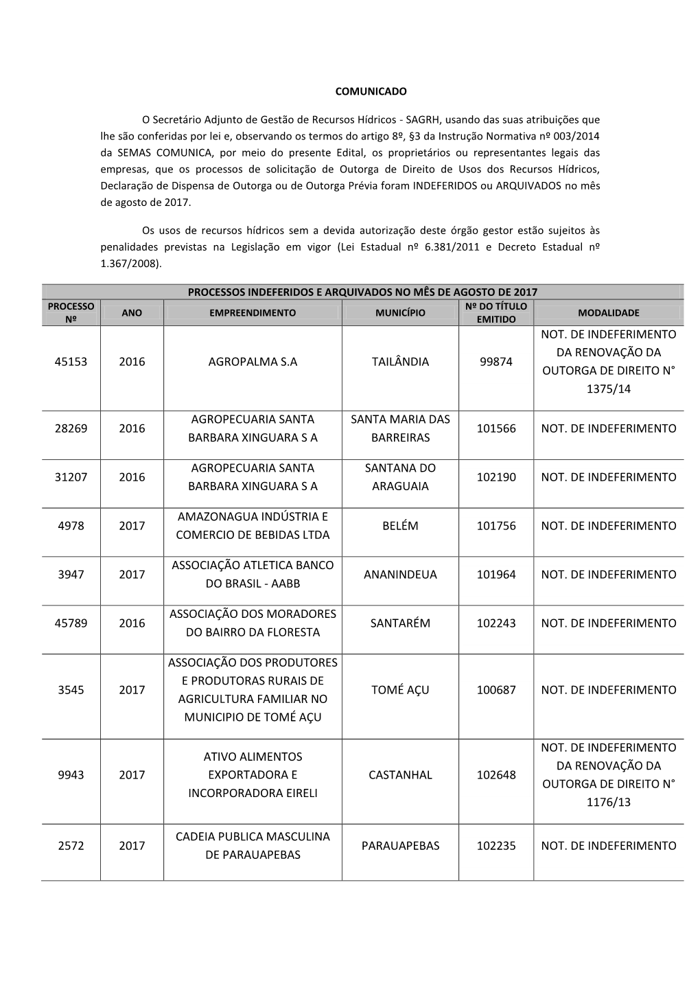 45153 2016 Agropalma S.A Tailândia 99874 Not. De