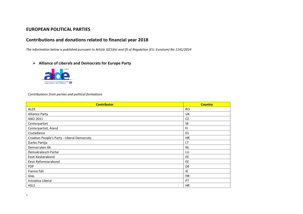 EUROPEAN POLITICAL PARTIES Contributions and Donations Related
