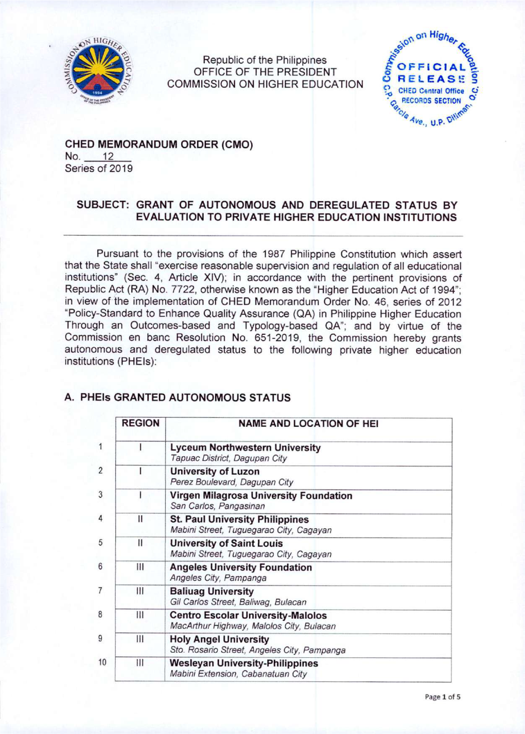 CMO-12-S-2019-Grant-Of-Autonomous-And-Deregulated-Status-To-Private-Heis.Pdf