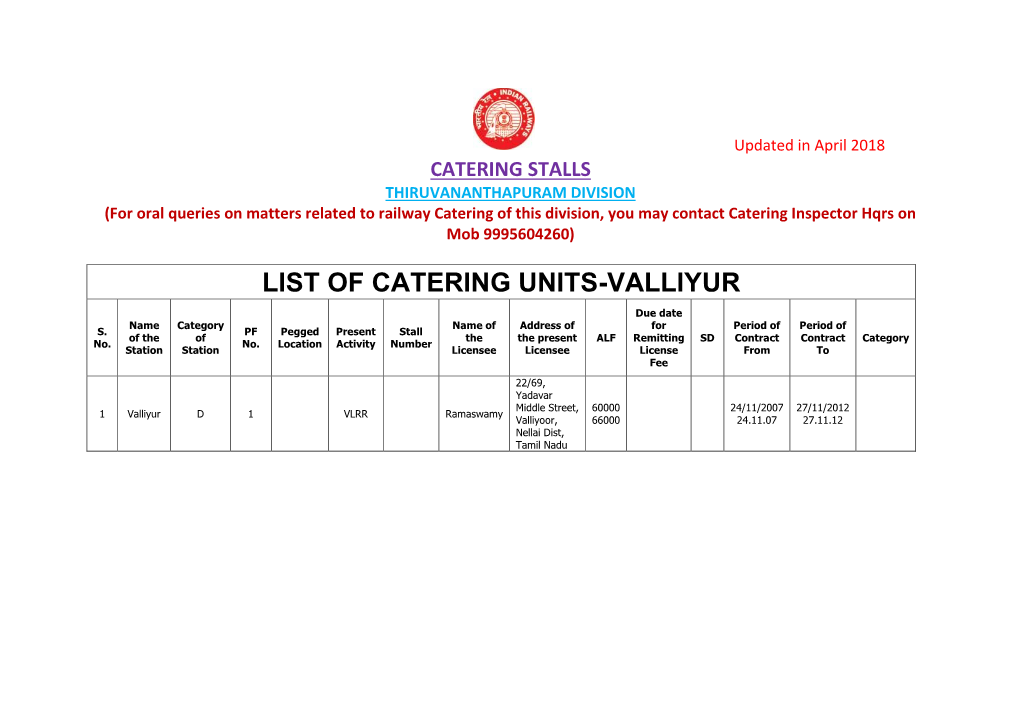 List of Catering Units-Valliyur