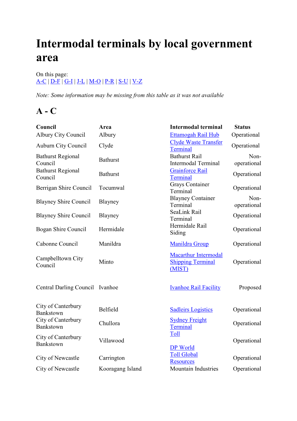 Intermodal Terminals by Local Government Area