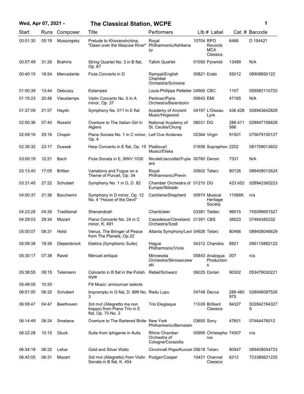 The Classical Station, WCPE 1 Start Runs Composer Title Performerslib # Label Cat