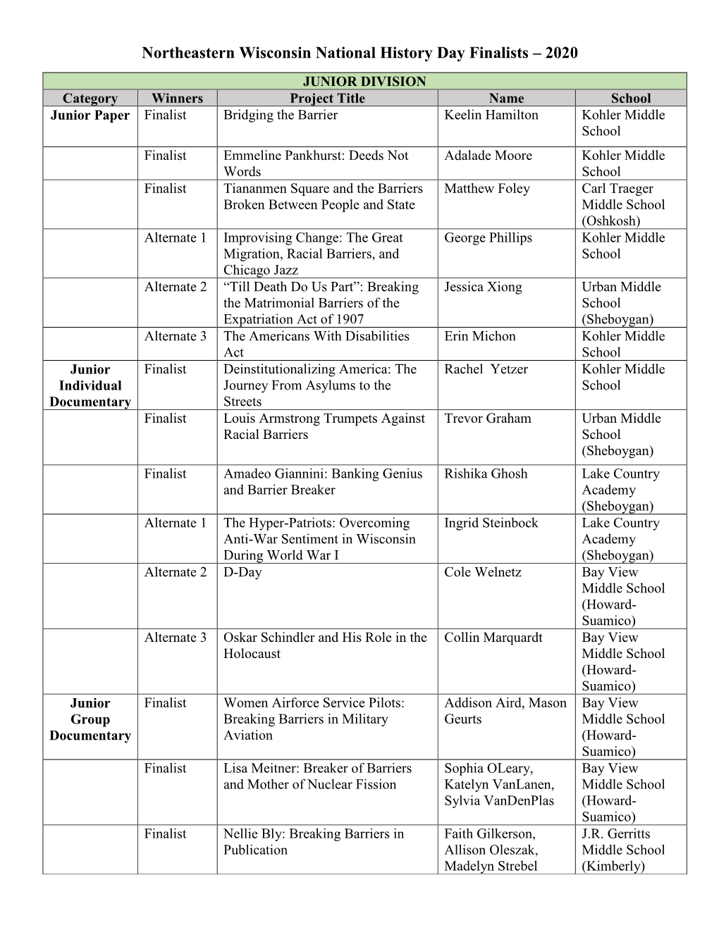 Northeastern Wisconsin National History Day Finalists – 2020