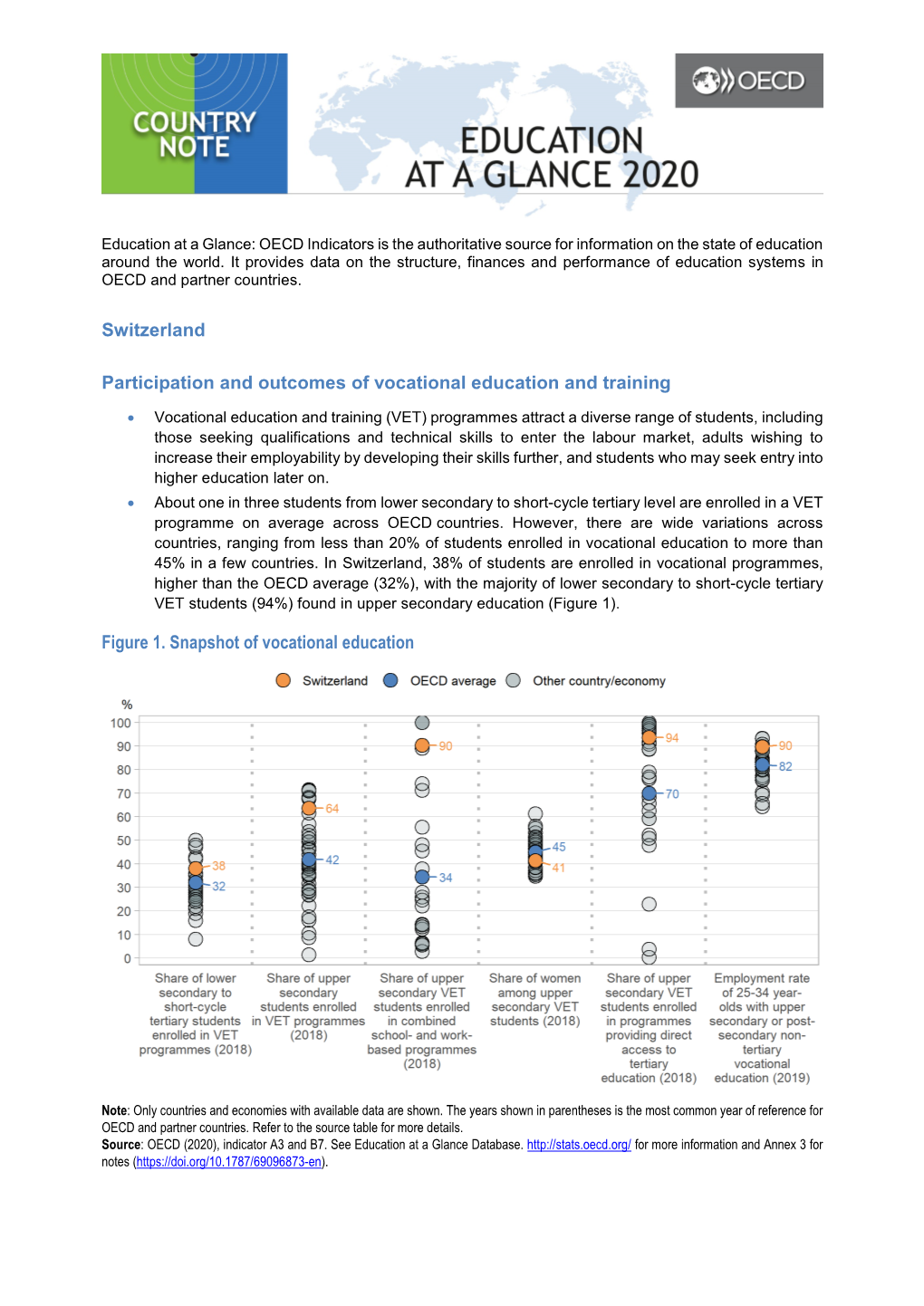 Switzerland Participation and Outcomes of Vocational Education