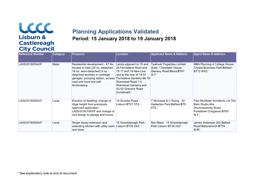 Planning Applications Validated Period: 15 January 2018 to 19 January 2018
