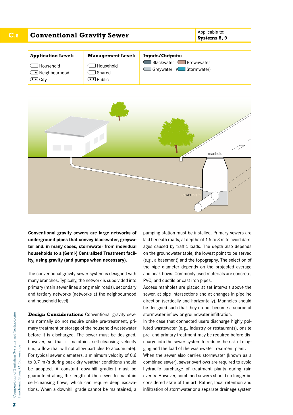 Conventional Gravity Sewer