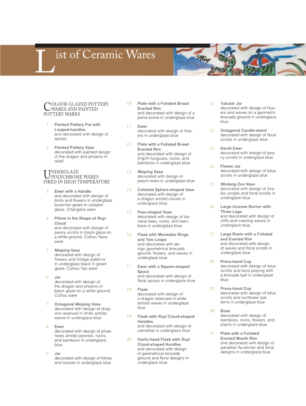List of Ceramic Wares