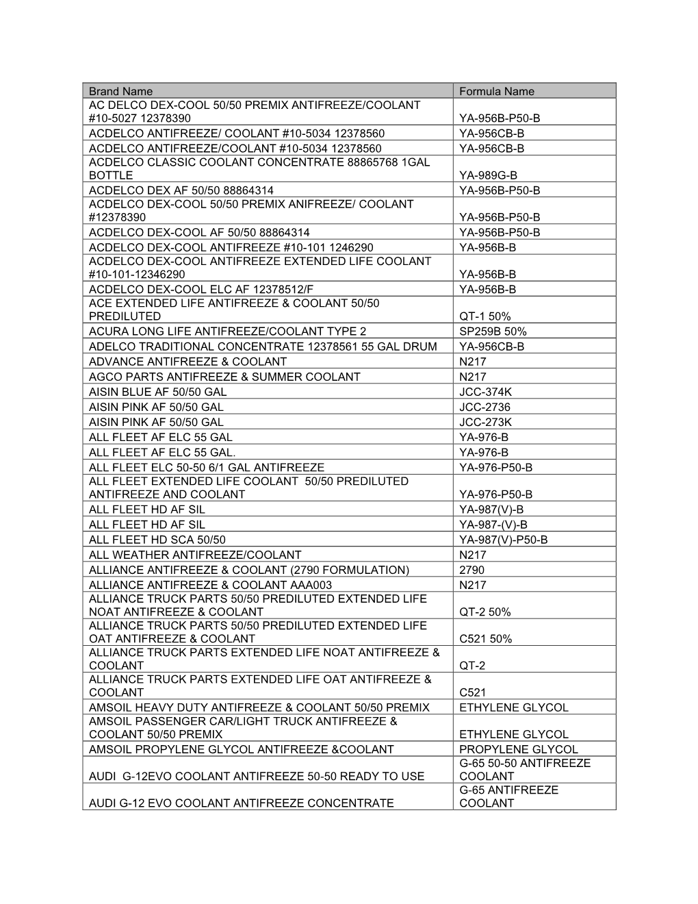 Approved Antifreeze List