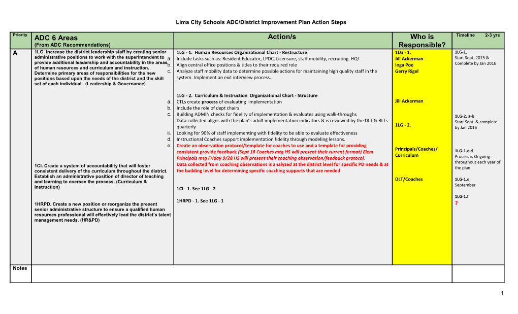 Lima City Schools ADC/District Improvement Plan Action Steps