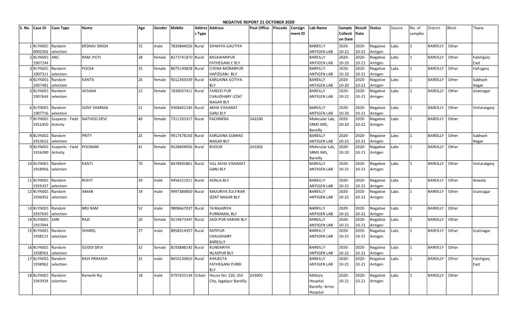 Negative Report 21 October 2020 S