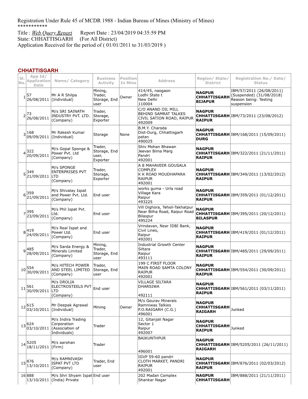 Registration Under Rule 45 of MCDR 1988