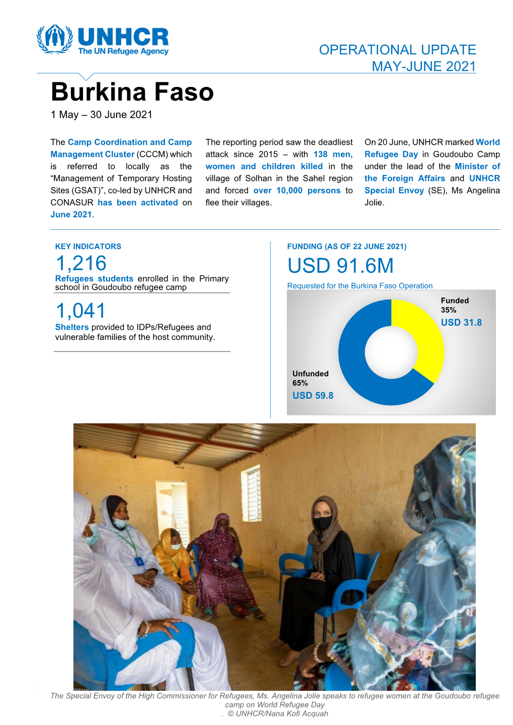 Burkina Faso 1 May – 30 June 2021