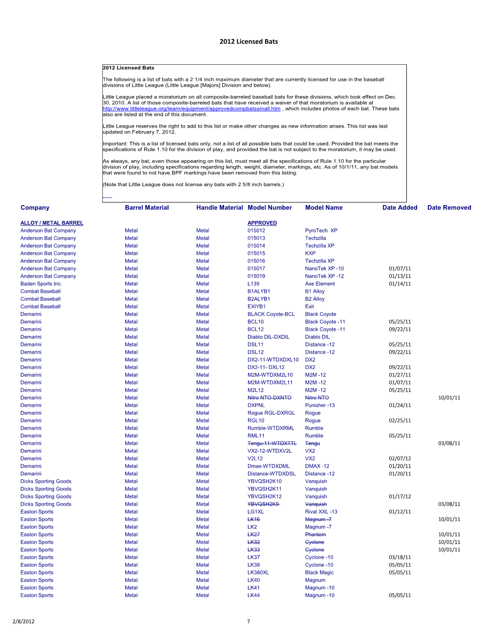 Approved Bat List