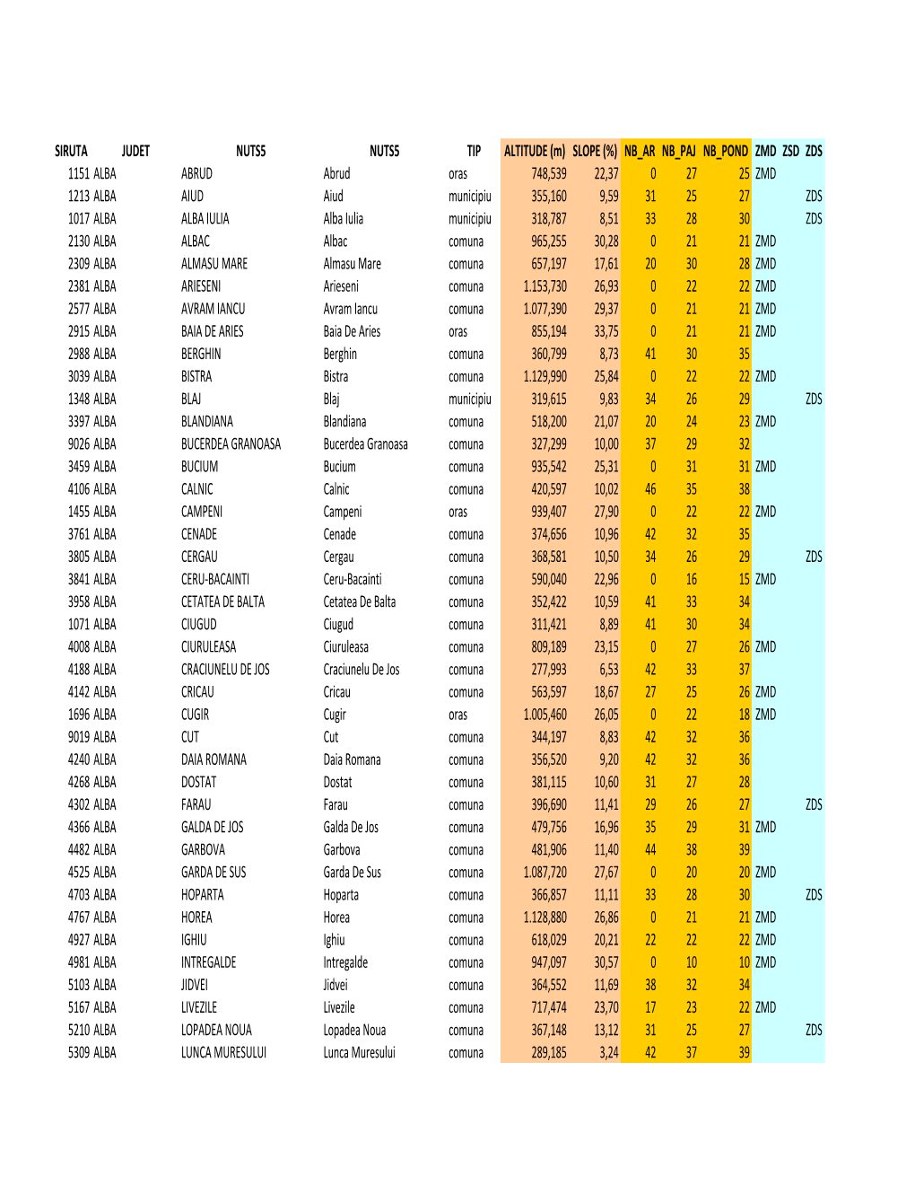 Lista UAT Eligibile