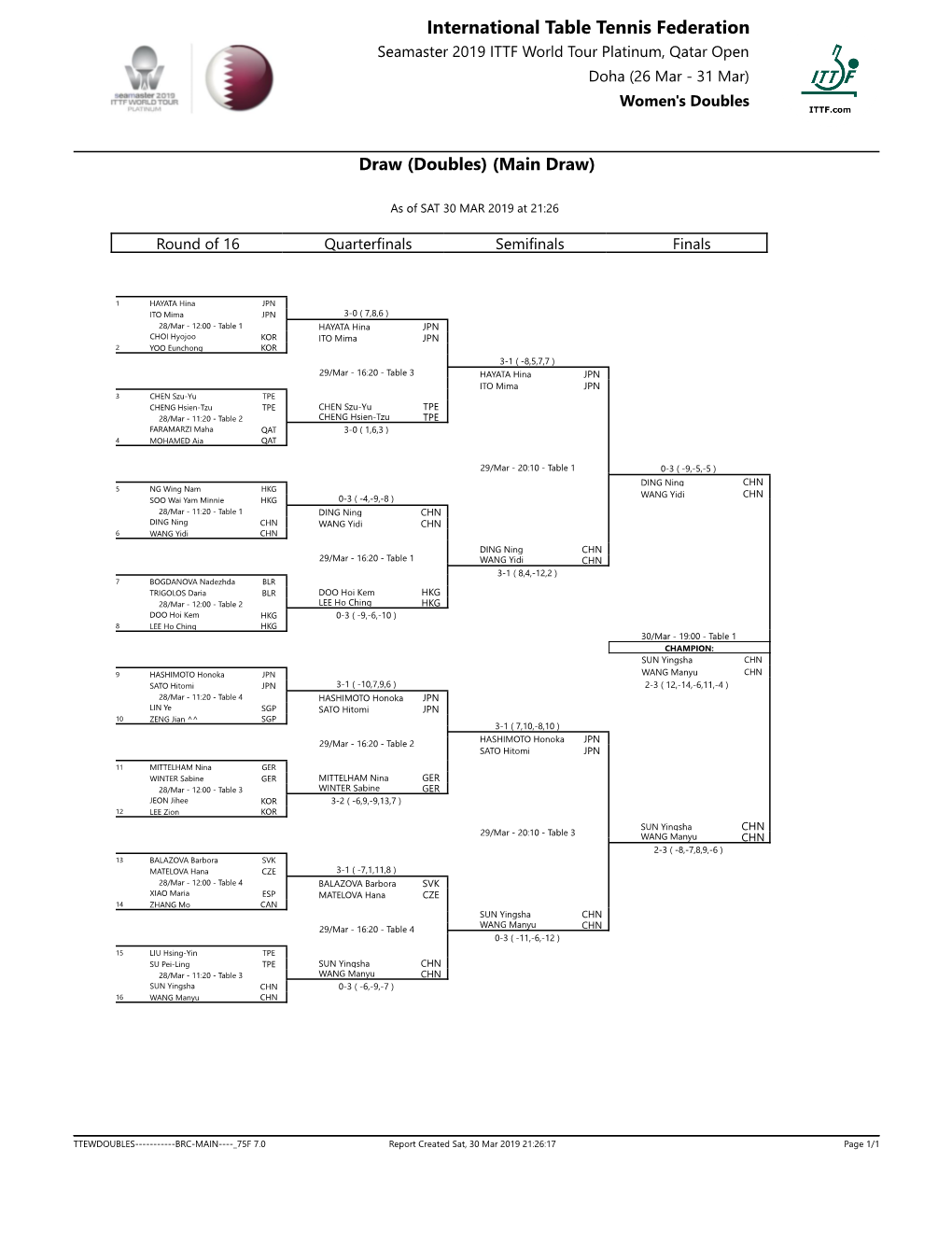 Draw (Doubles) (Main Draw)