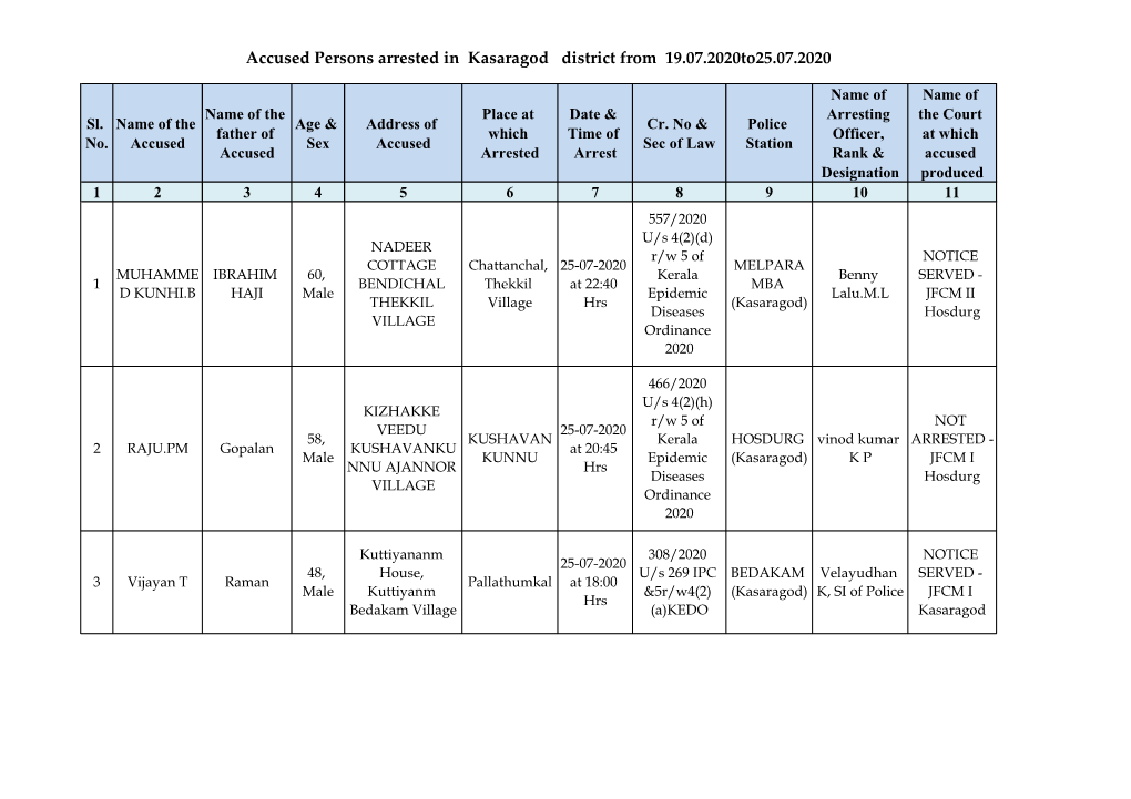 Accused Persons Arrested in Kasaragod District from 19.07.2020To25.07.2020