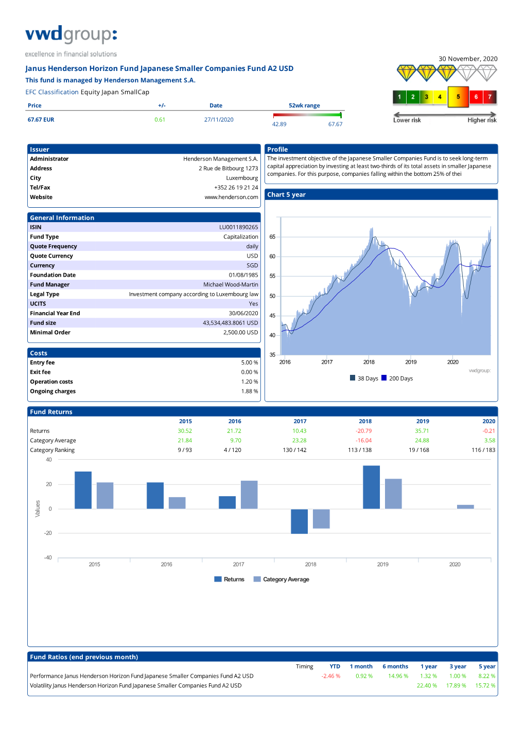 Janus Henderson Horizon Fund Japanese Smaller Companies Fund A2 USD This Fund Is Managed by Henderson Management S.A