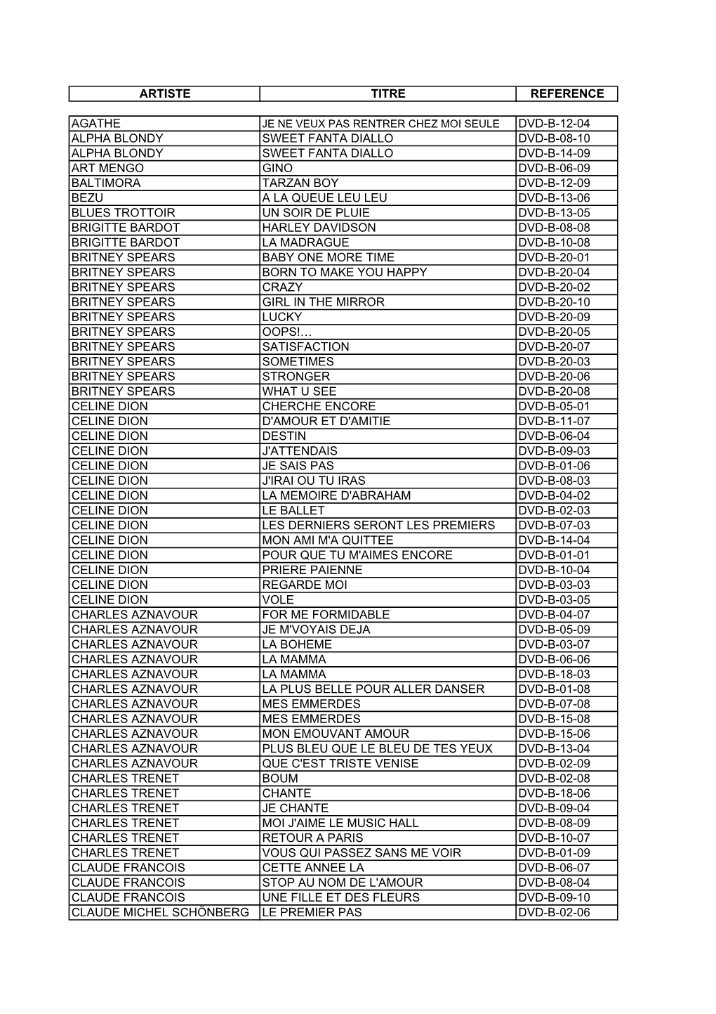 Liste Karaoke Dvd B Yoohohoih