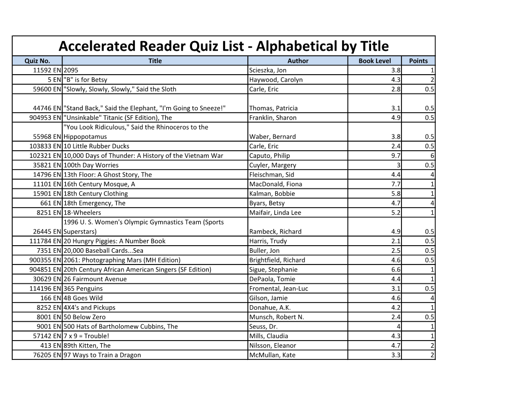 Accelerated Reader Quiz List - Alphabetical by Title Quiz No