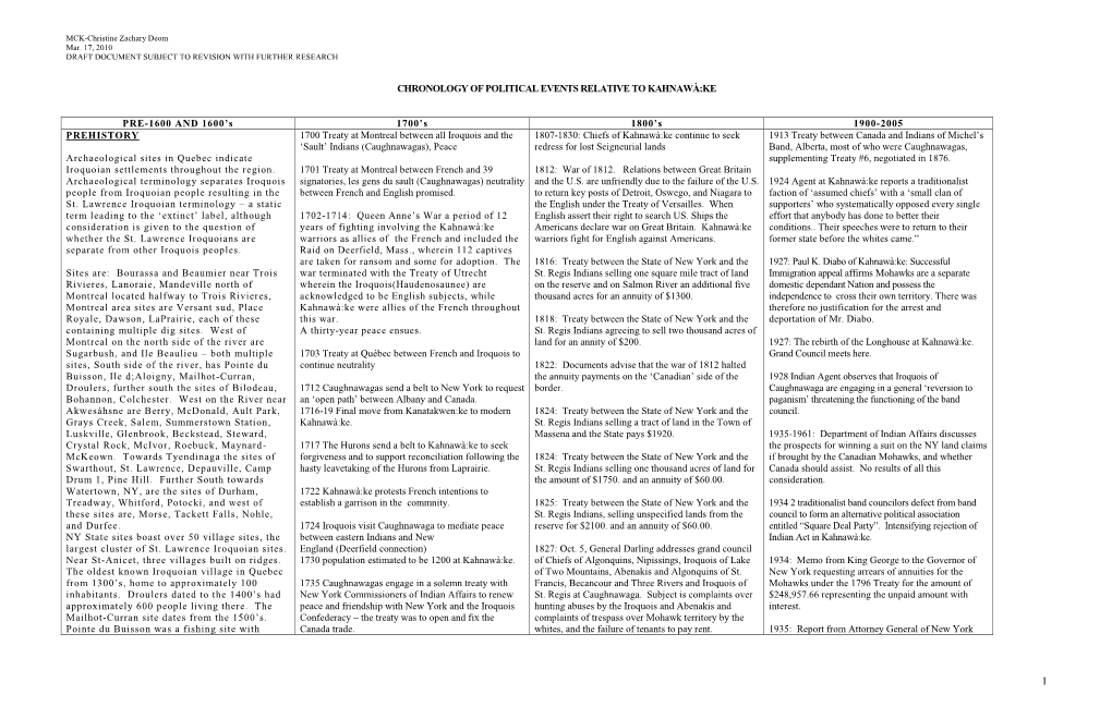 Chronology of Political Events Relative to Kahnawà:Ke