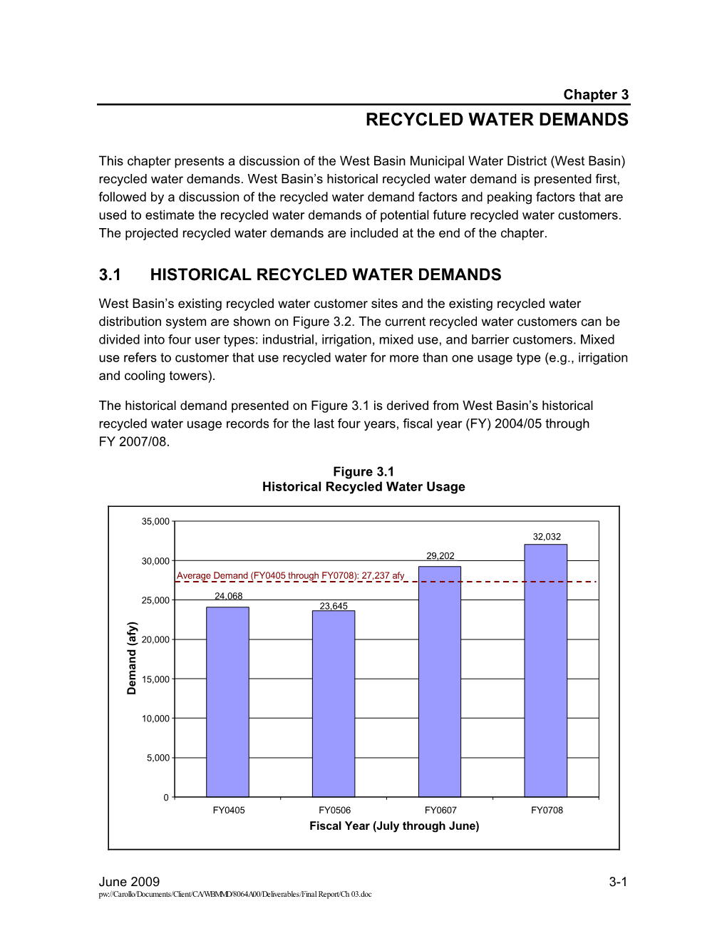 Recycled Water Demands