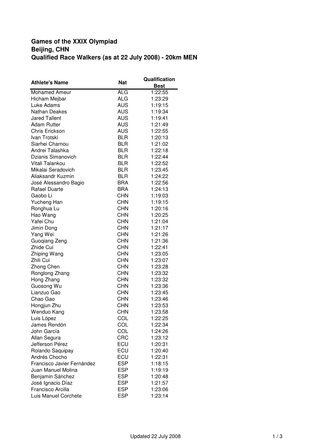 Games of the XXIX Olympiad Beijing, CHN Qualified Race Walkers (As at 22 July 2008) - 20Km MEN