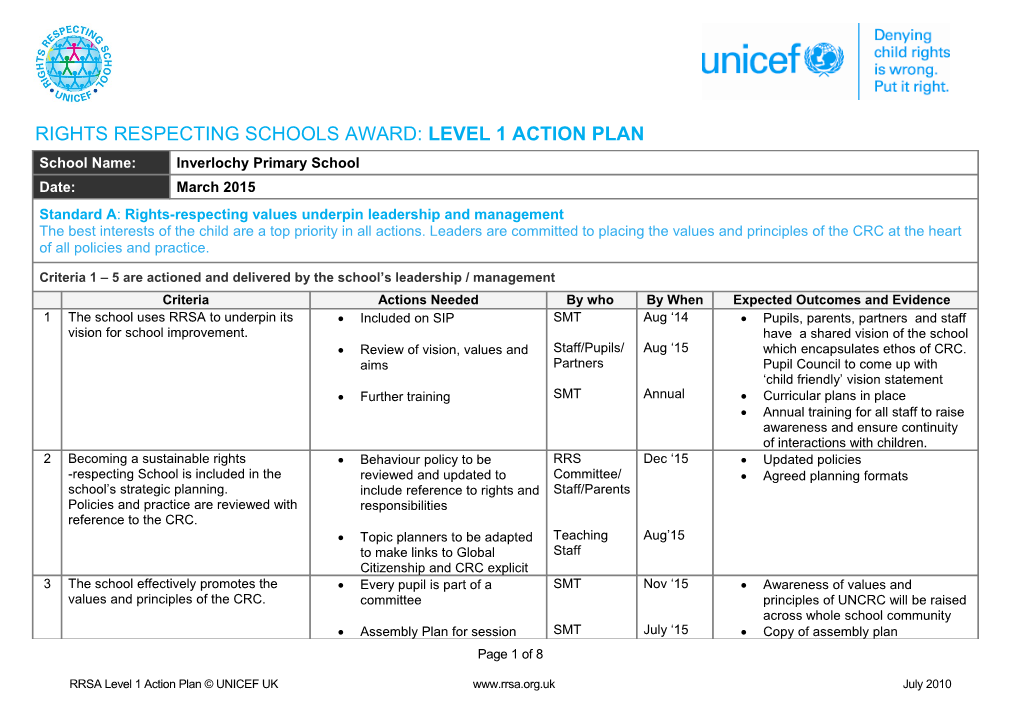 Rights Respecting Schools Award: Level 1 Action Plan