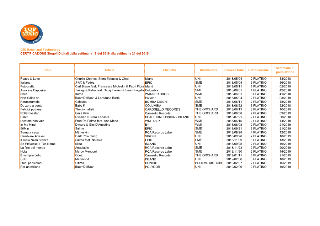 Scarica La Lista Dei Singoli Digitali