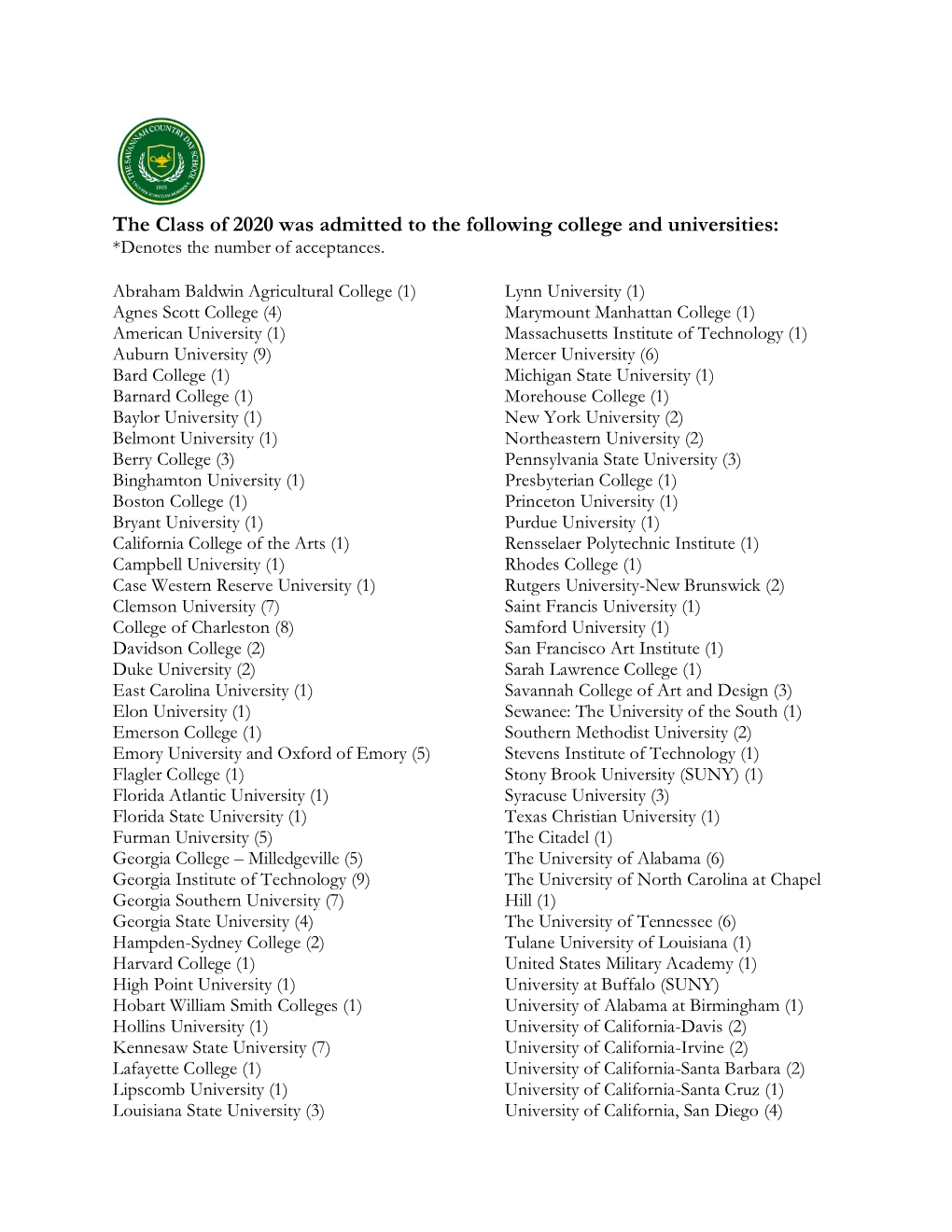 The Class of 2020 Was Admitted to the Following College and Universities: *Denotes the Number of Acceptances