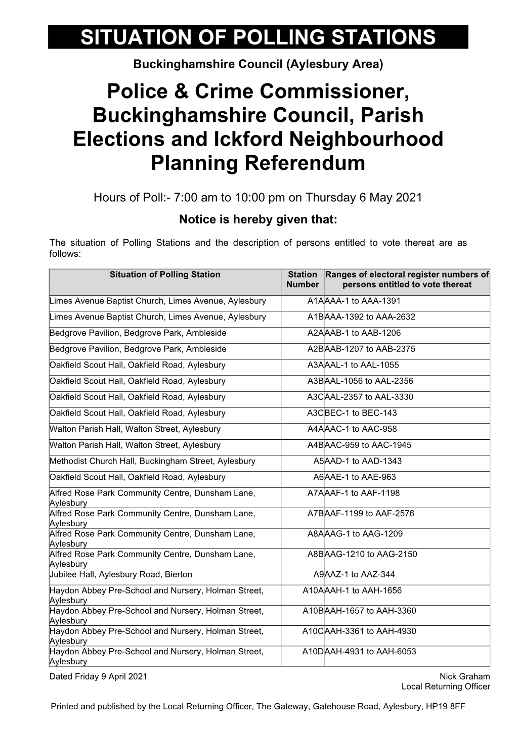 Situation of Polling Stations