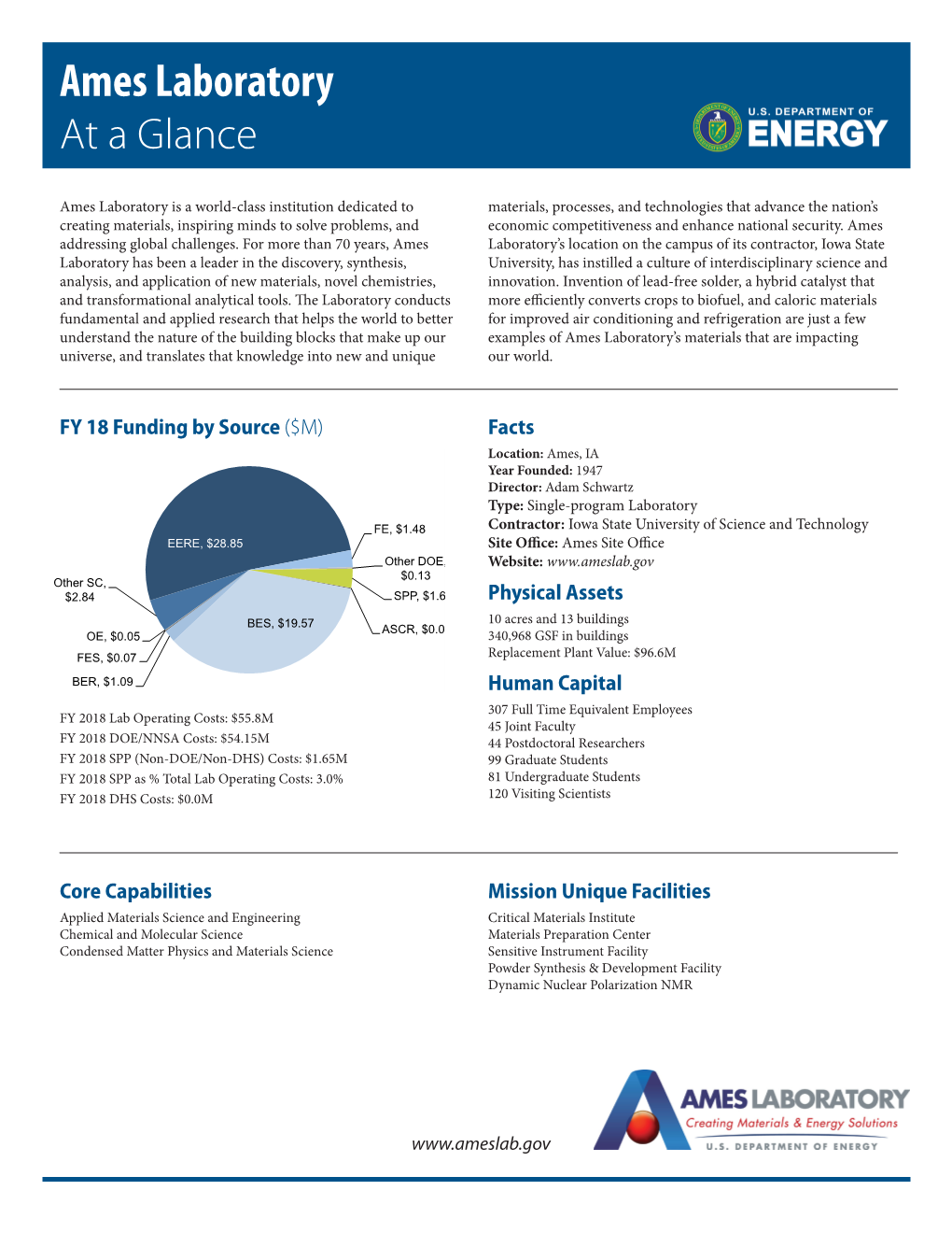 Ames Laboratory at a Glance