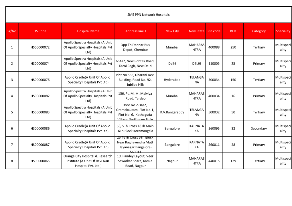 SME PPN List 15.7.2021.Xlsx