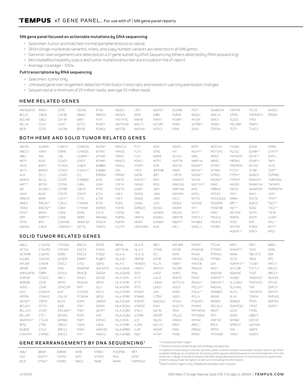 Heme Related Genes Solid Tumor Related Genes Gene