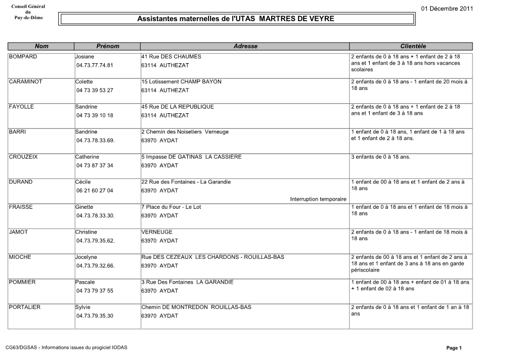 Assistantes Maternelles De L'utas MARTRES DE VEYRE