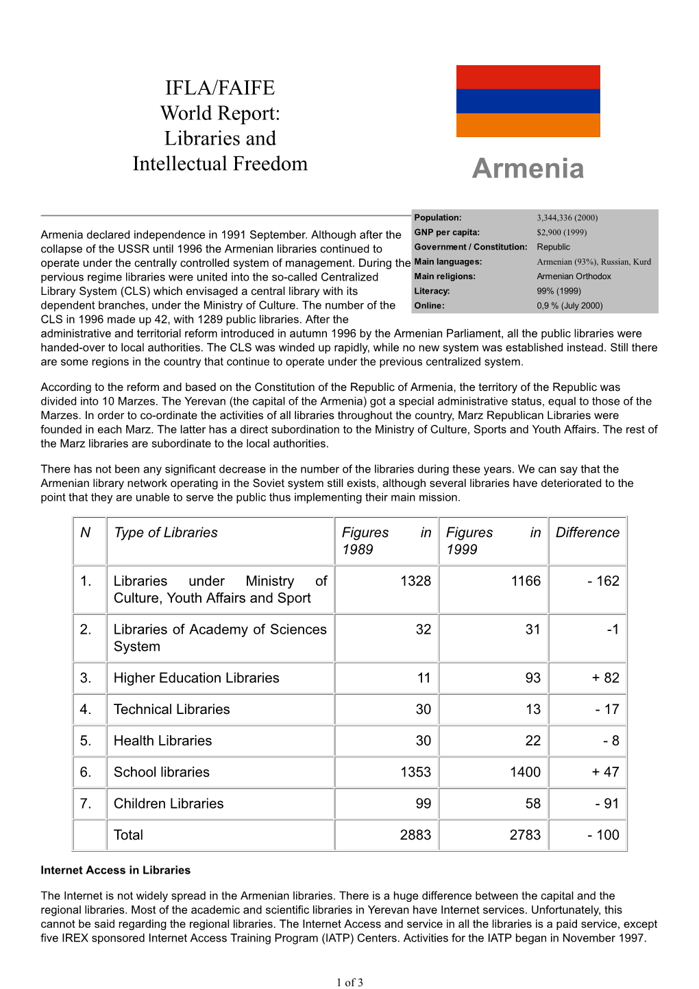 FAIFE World Report: Armenia