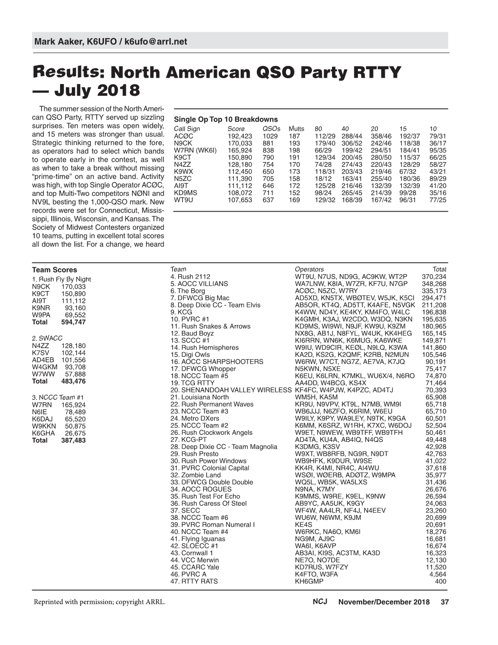 Results: North American QSO Party RTTY — July 2018 the Summer Session of the North Ameri- Can QSO Party, RTTY Served up Sizzling Single Op Top 10 Breakdowns Surprises
