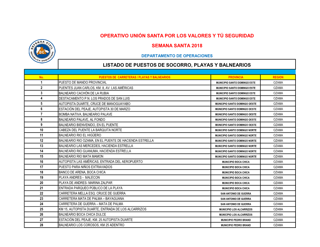 Operativo Unión Santa Por Los Valores Y Tú Seguridad Semana Santa 2018 Listado De Puestos De Socorro, Playas Y Balnearios