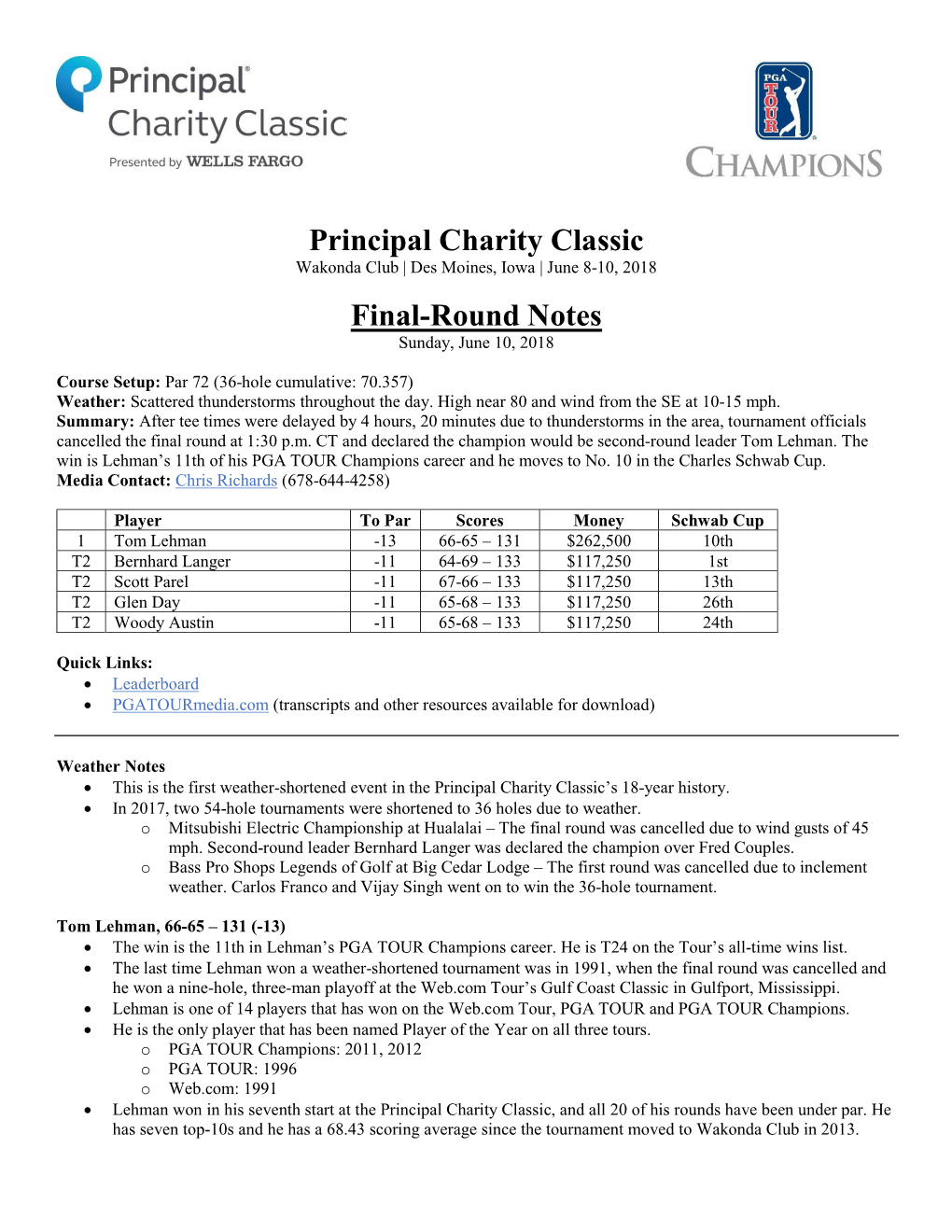 Principal Charity Classic Final-Round Notes