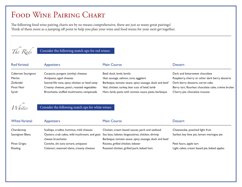 Food Wine Pairing Chart