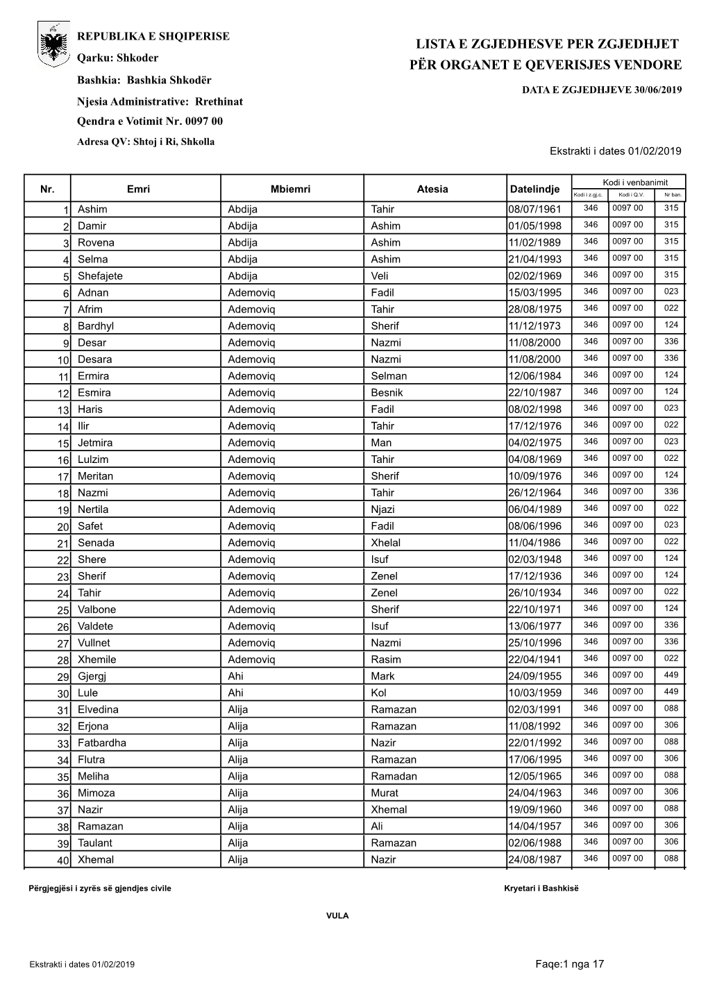 Lista E Zgjedhesve Per Zgjedhjet Për Organet E