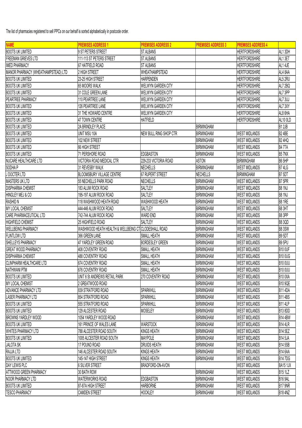 Registered Pharmacies 2017-02-28